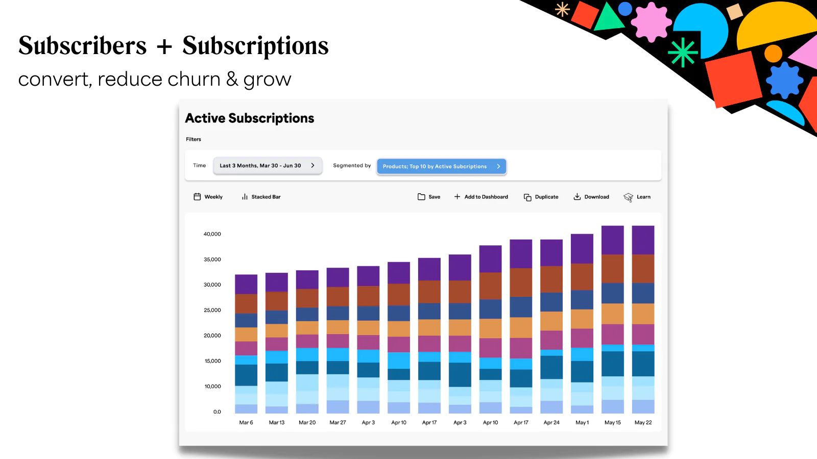 Subscription Metrics