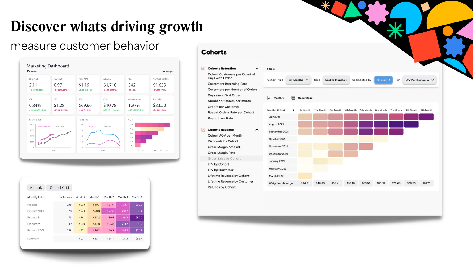 Dashboards & Cohort Analyses