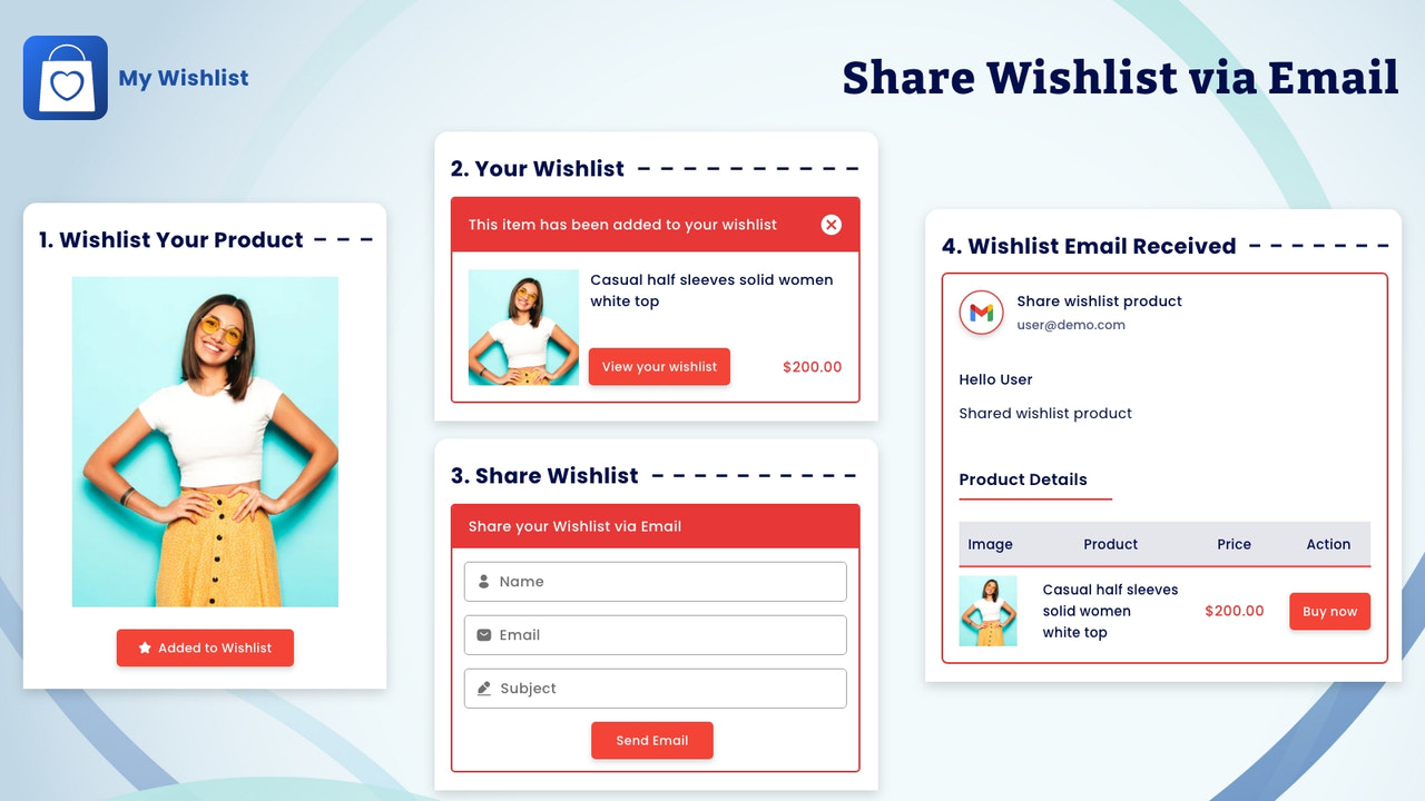 Share wish-list via email