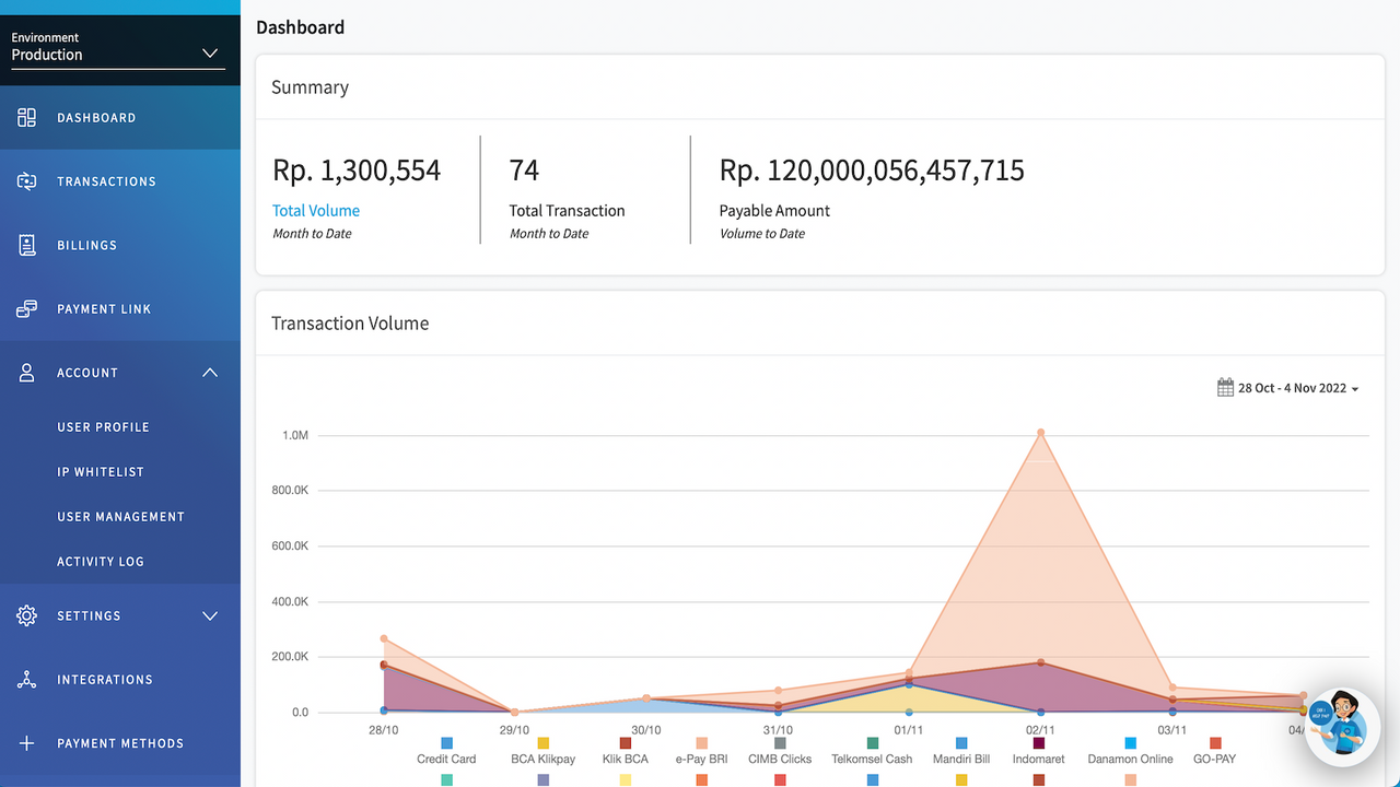 Dedicated merchant dashboard to monitor the transactions easily.