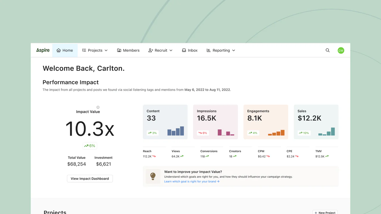 Analytics dashboard