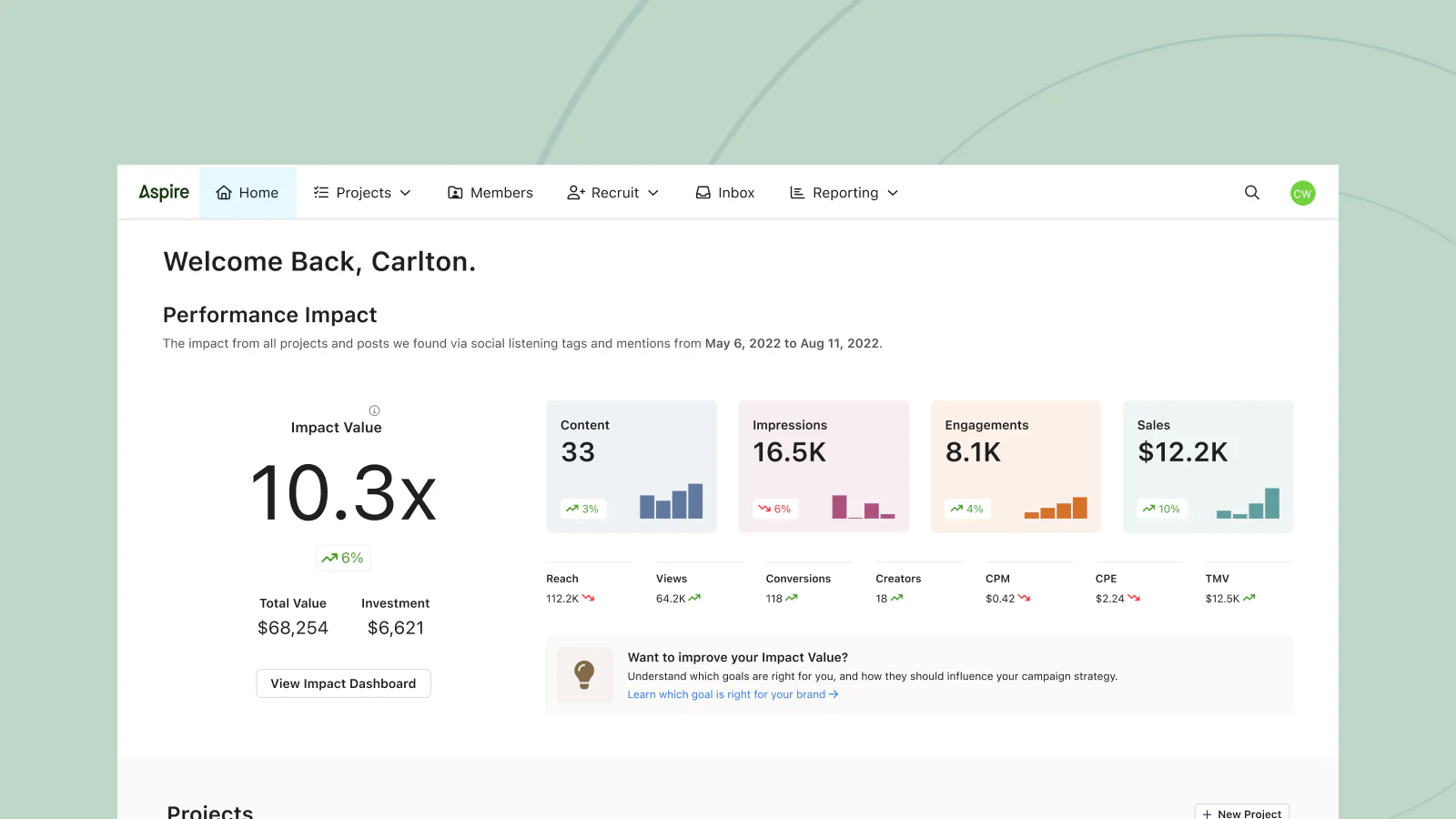 Analytik dashboard