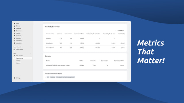 Focus op wat het belangrijkst is | makkelijk te gebruiken analytics