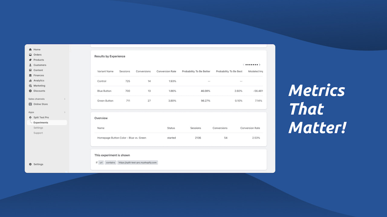 Focus op wat het belangrijkst is | makkelijk te gebruiken analytics