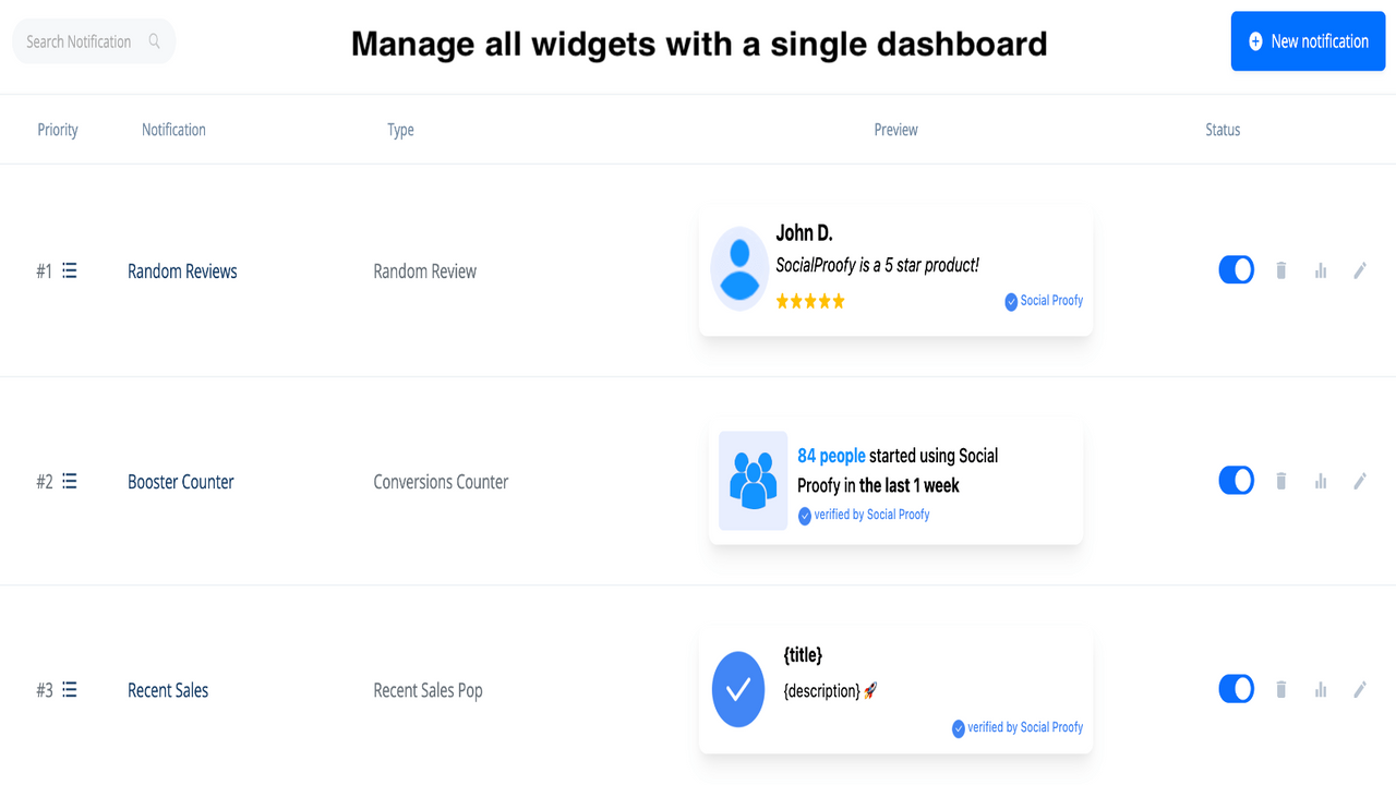 Administrer alle widgets fra en enkelt dashboard