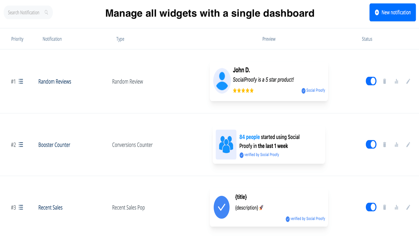 Manage all widgets with a single dashboard