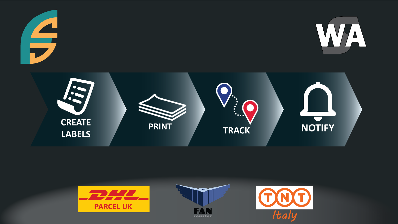 FanCourier, TNT and DHL create & print labels, tracking delivery