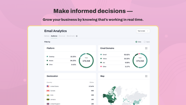 Analytics and reporting