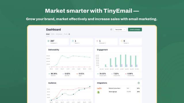 tinyEmail dashboard