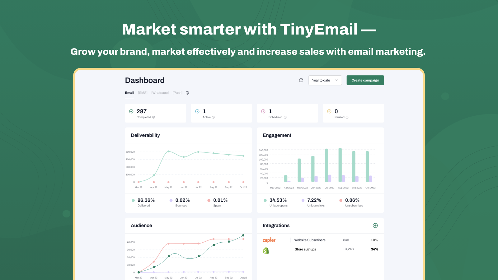 Painel do tinyEmail