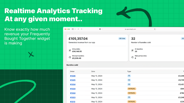Real-time Analytics 