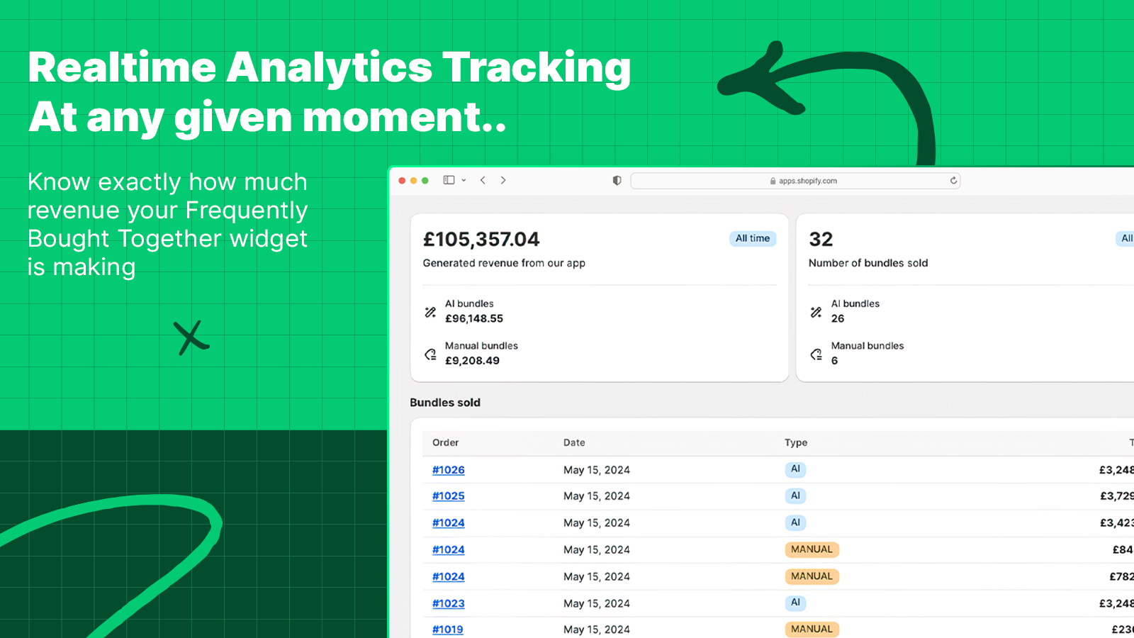 Realtime analyses