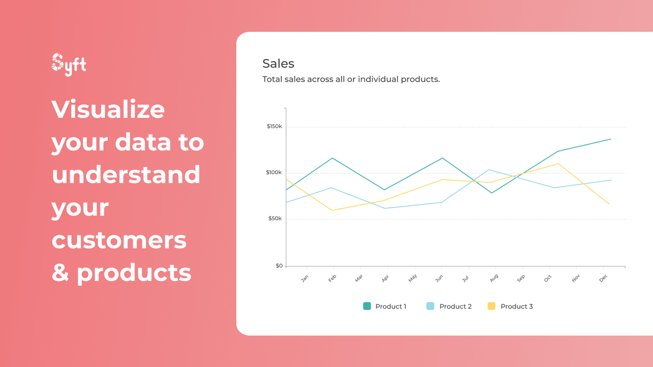 Visualiser dine data