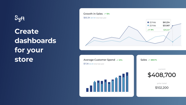 Smukke dashboards og visualiseringer for din butik