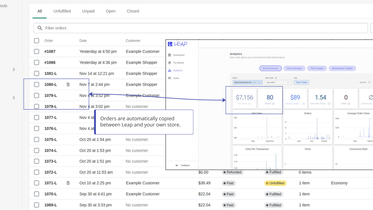 An image showing orders being synced from Leap