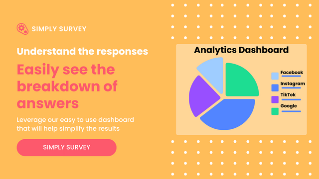Review the responses and analytics of the question