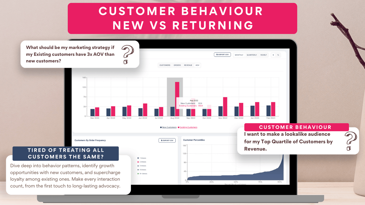 Novos vs Clientes que retornam e Quartis de clientes - Aprofundado