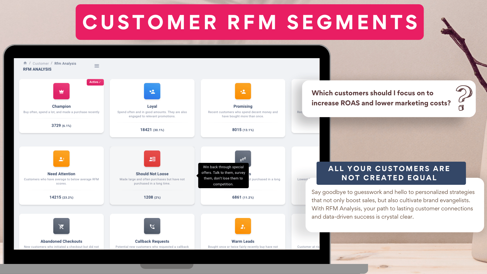 Recency Frequency Monetary (RFM) Analyse - Kundensegmente