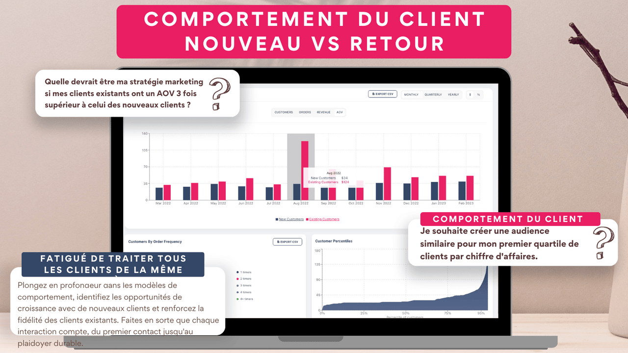 Nouveaux clients et clients fidèles et quartiles de clients