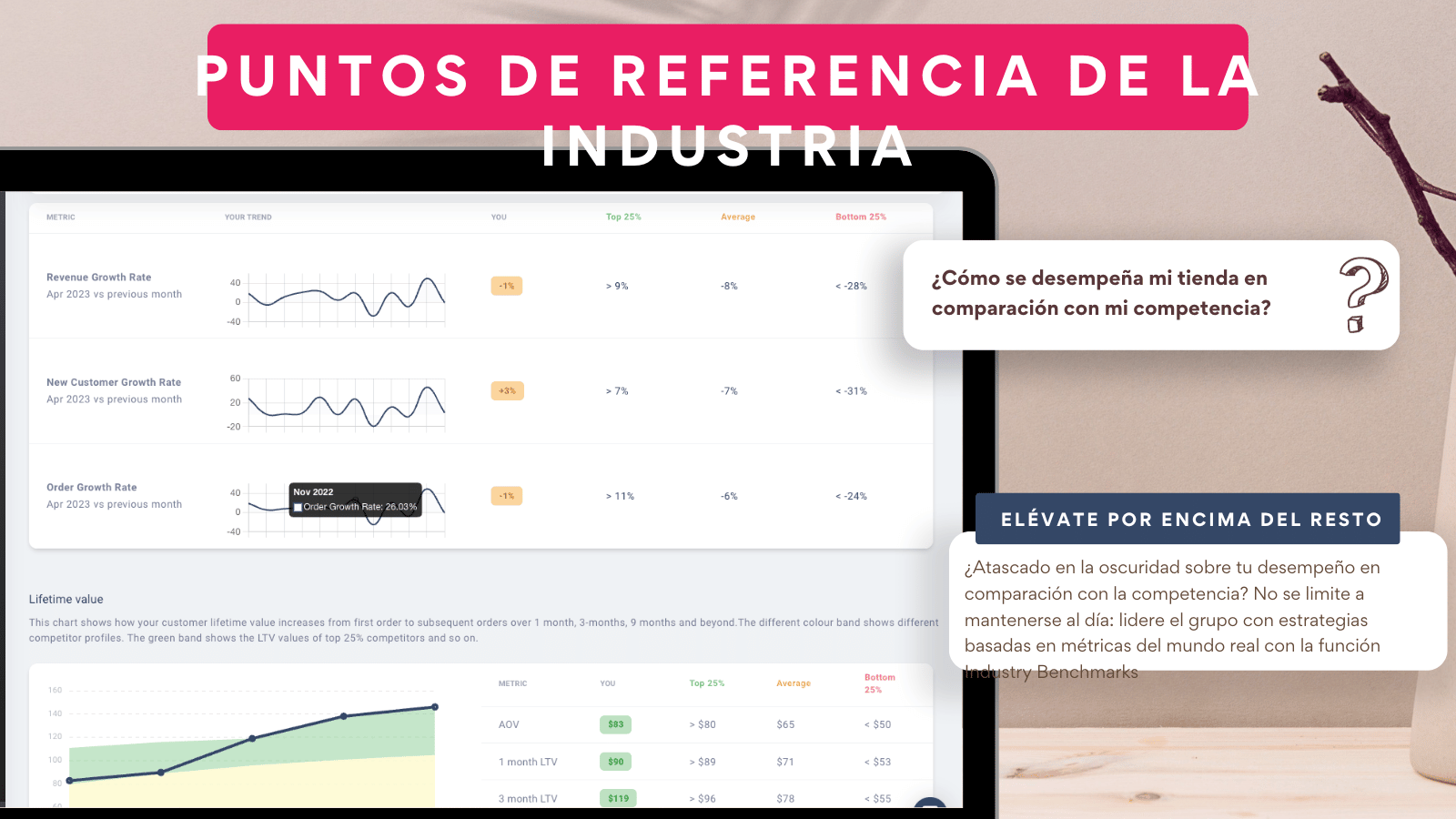  Puntos de referencia de la industria