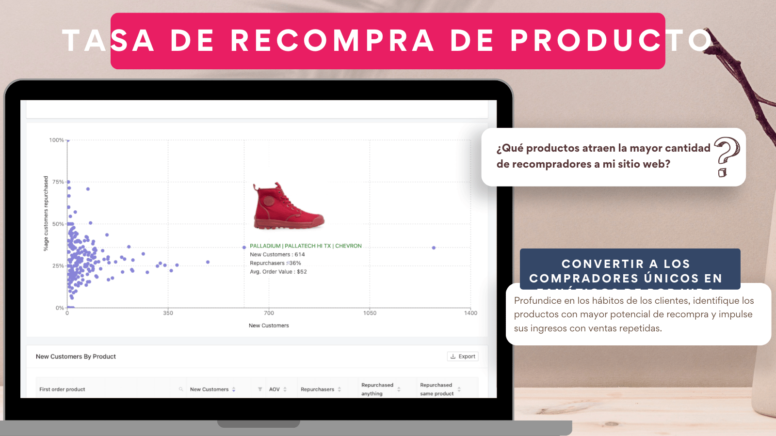 Tasa de recompra de productos