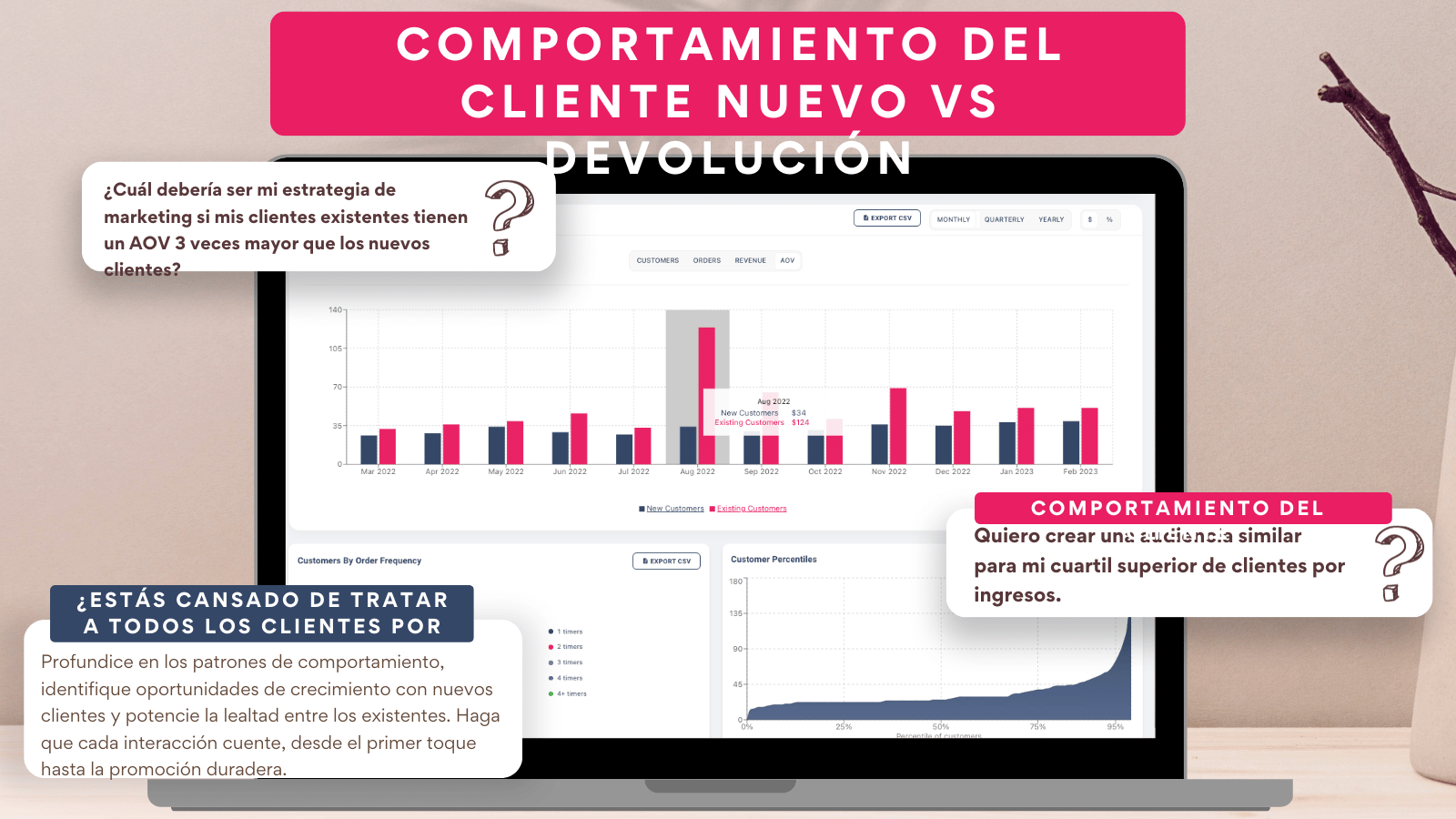 Clientes nuevos y recurrentes y cuartiles de clientes