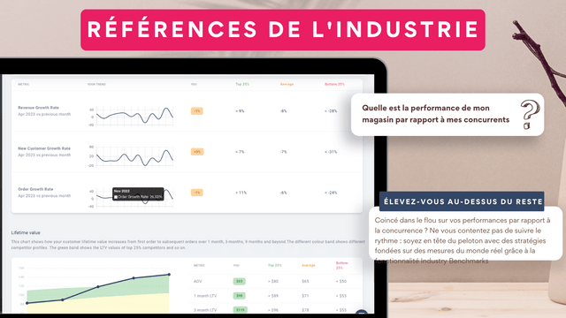 Benchmarks de l’industrie et benchmark des concurrents