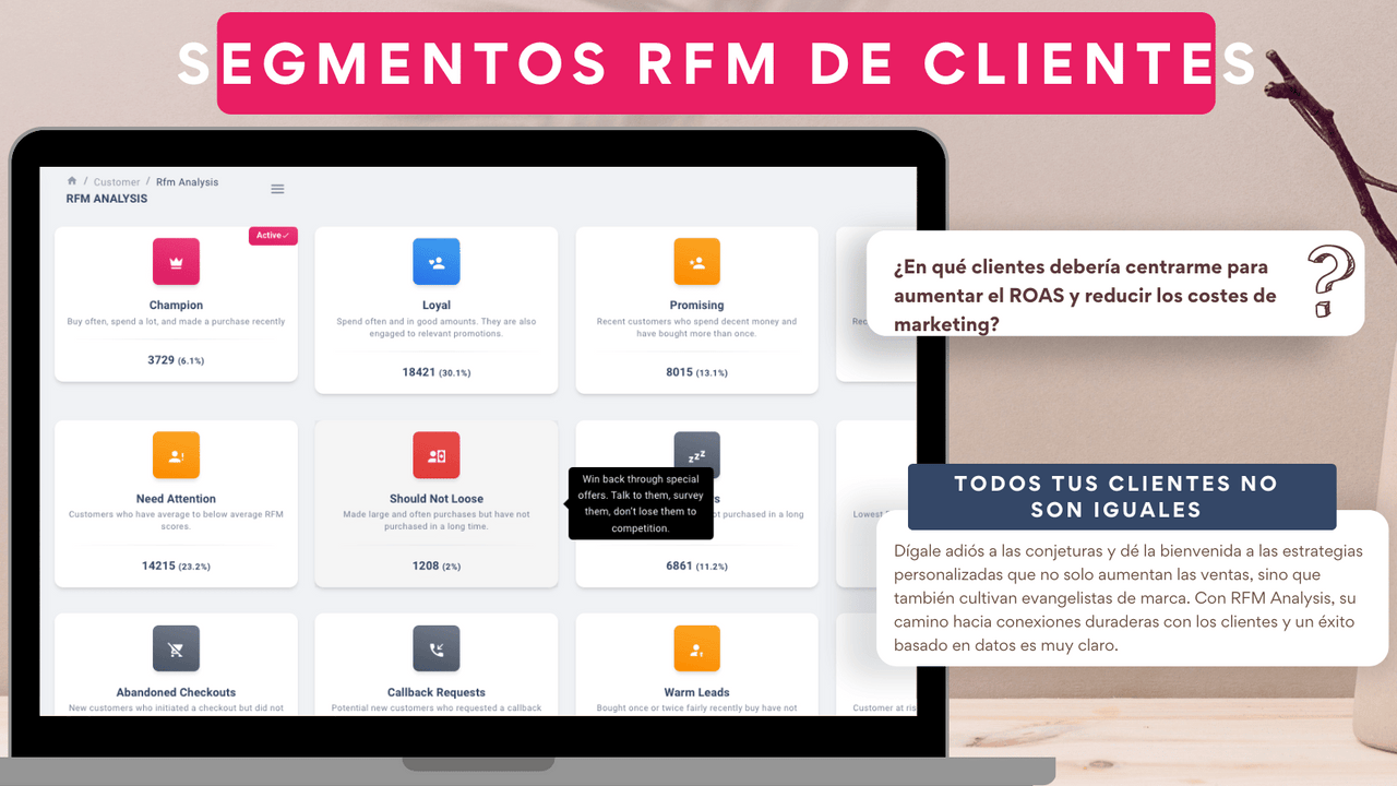 Análisis monetario de frecuencia reciente: segmentos de clientes