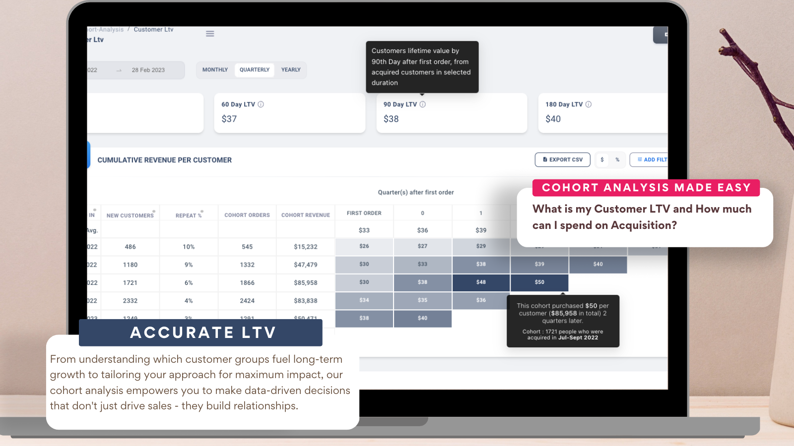 Advanced Cohort Analysis