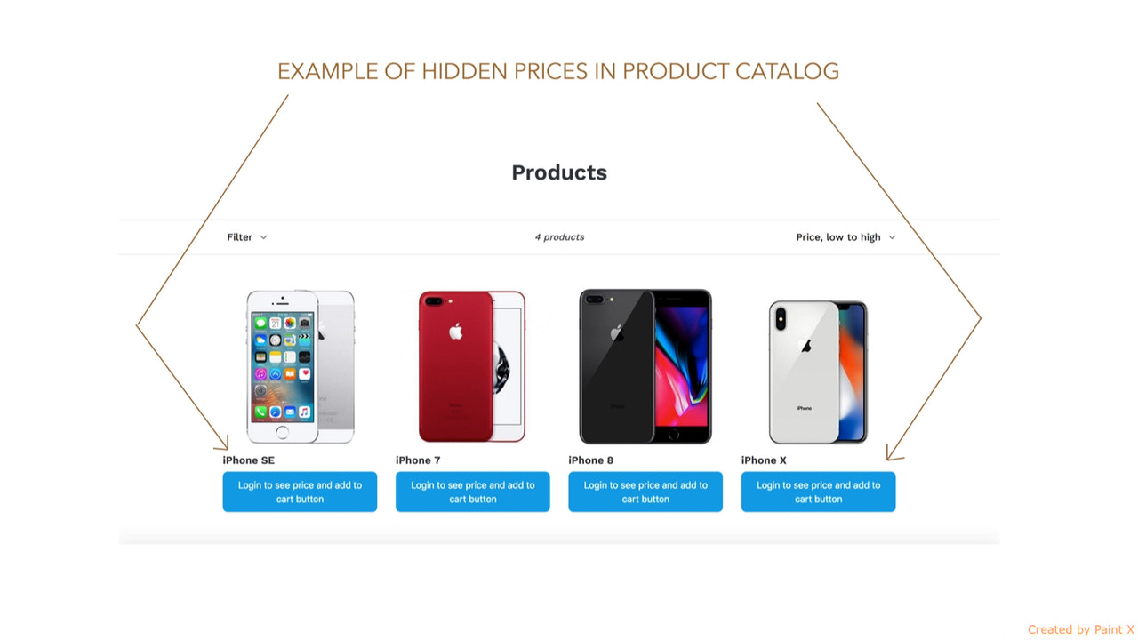 Voorbeeld van het gebruik van verborgen prijzen in de catalogus van producten