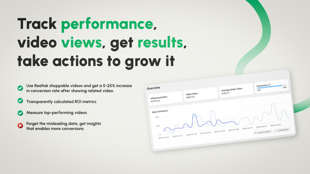 Track performance, video views, get results, take actions to gro