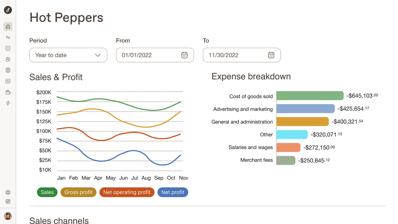 Alle dine finansielle KPI'er i et realtids dashboard