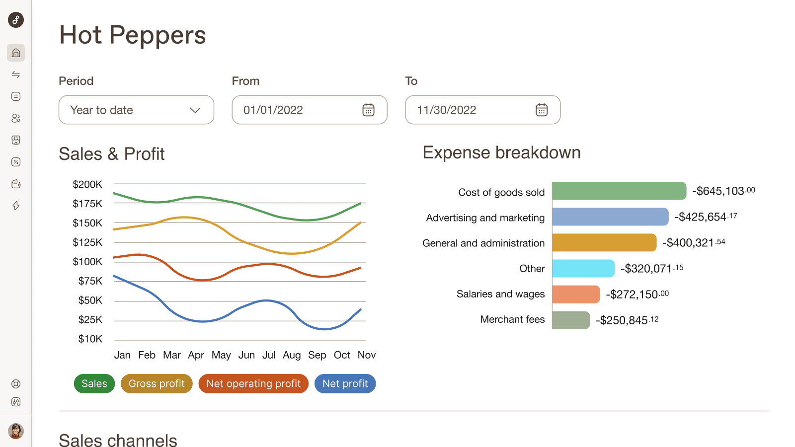 All your financial KPIS in a 1 real-time dashboard