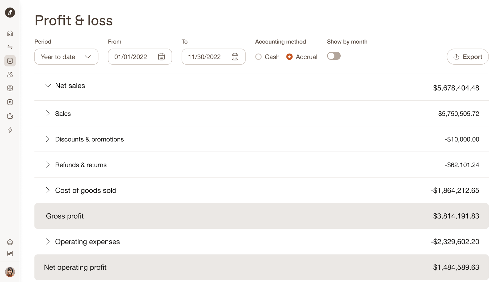 P&L completo adaptado para DTC/ecomm, com mais de 600 contas