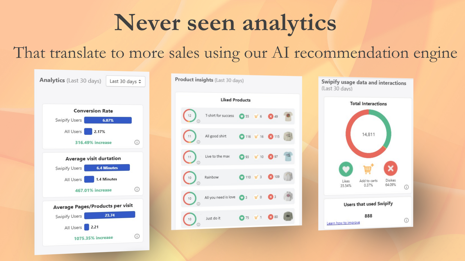 Analyse van verkoopstimulatie, ontworpen feed met Swipify navigatie