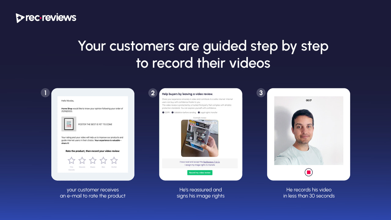 您的客户被一步步引导录制他们的视频