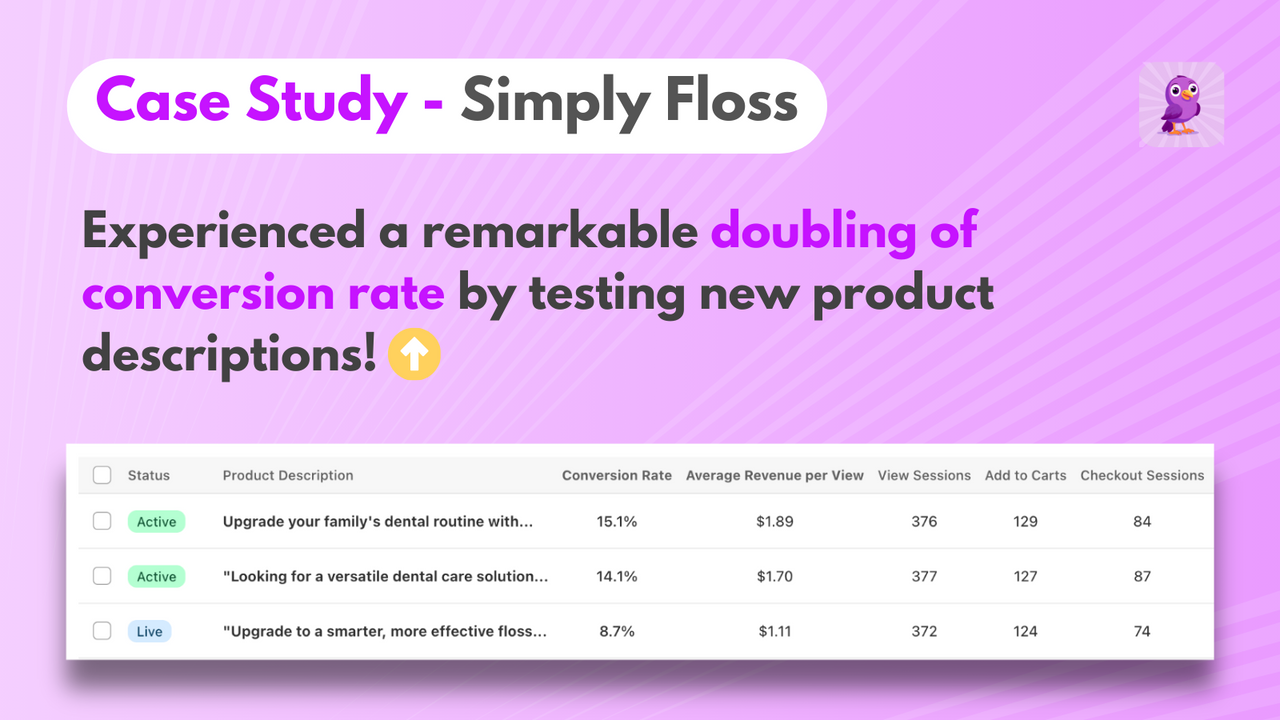 Simply Floss experienced a doubling of conversion rate.