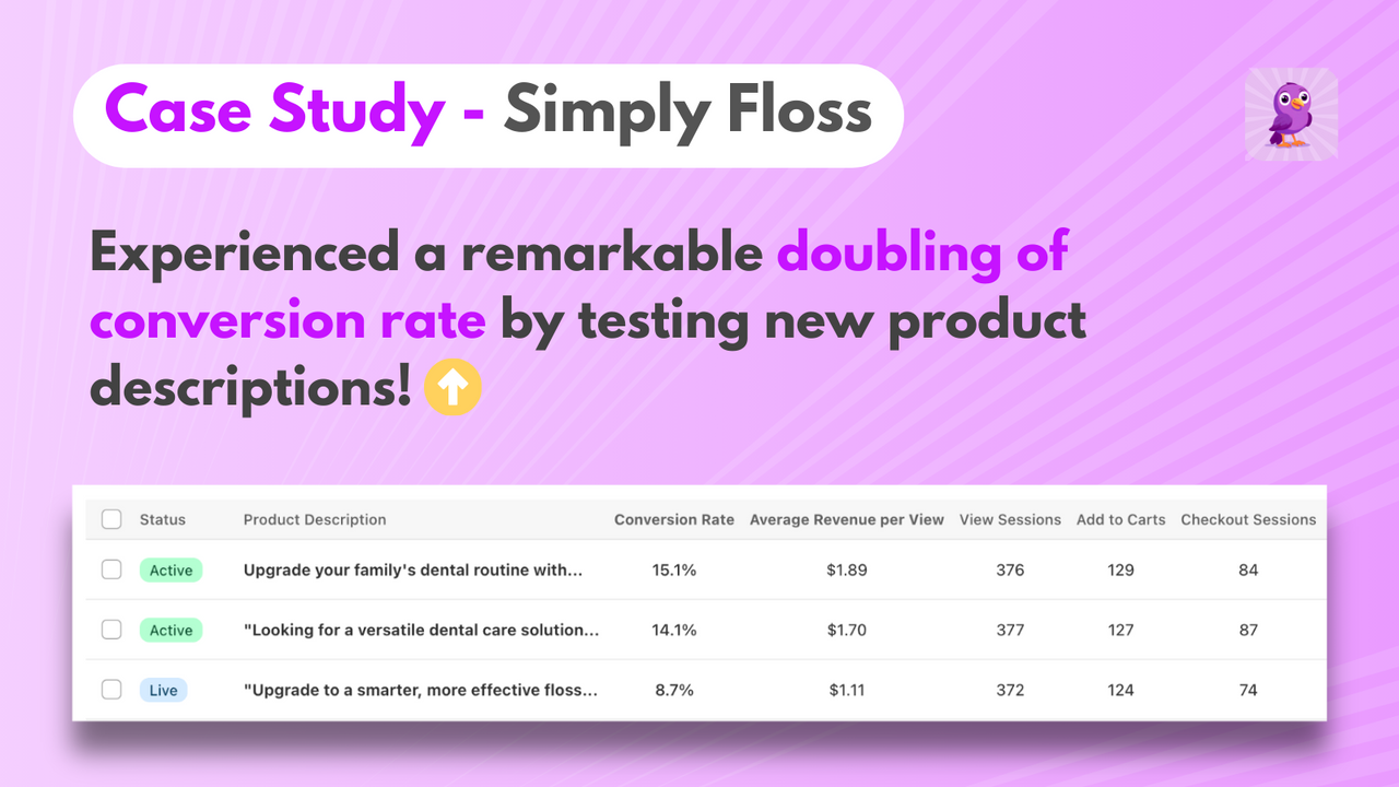 Simply Floss upplevde en fördubbling av konverteringsgraden.