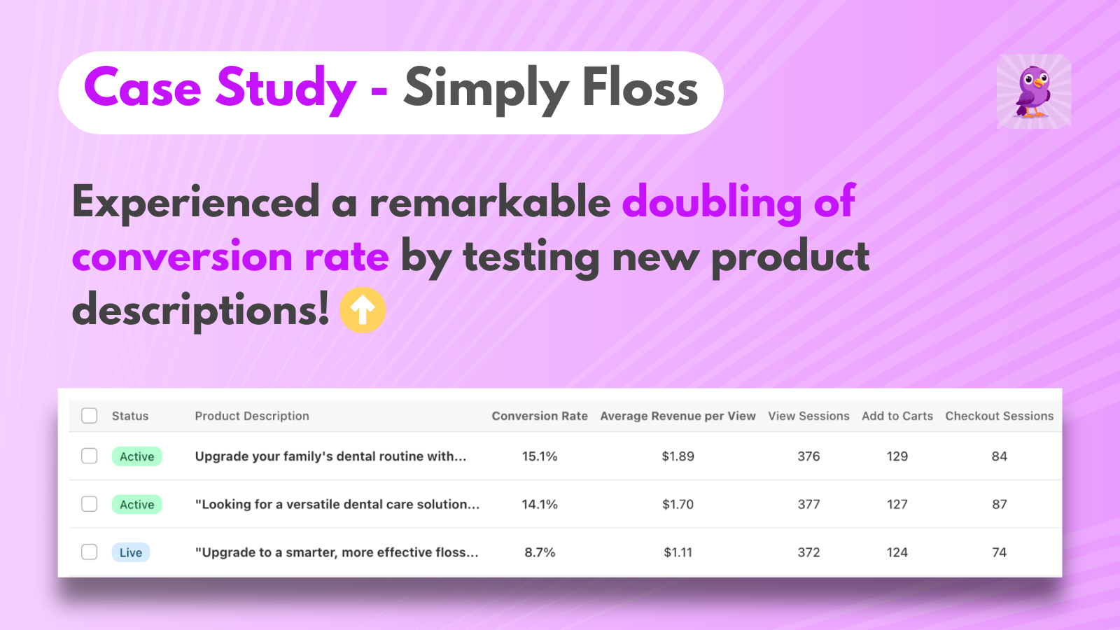 Simply Floss experimentou uma duplicação da taxa de conversão.