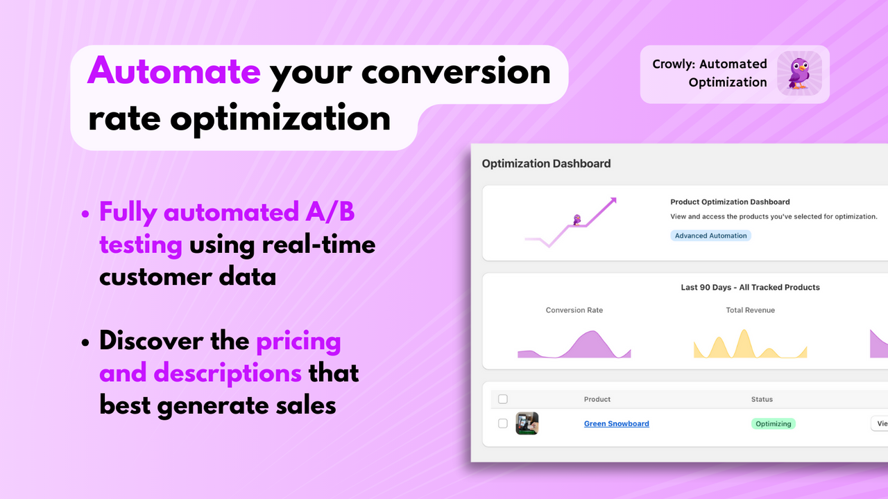 Automatiza tu optimización de la tasa de conversión.