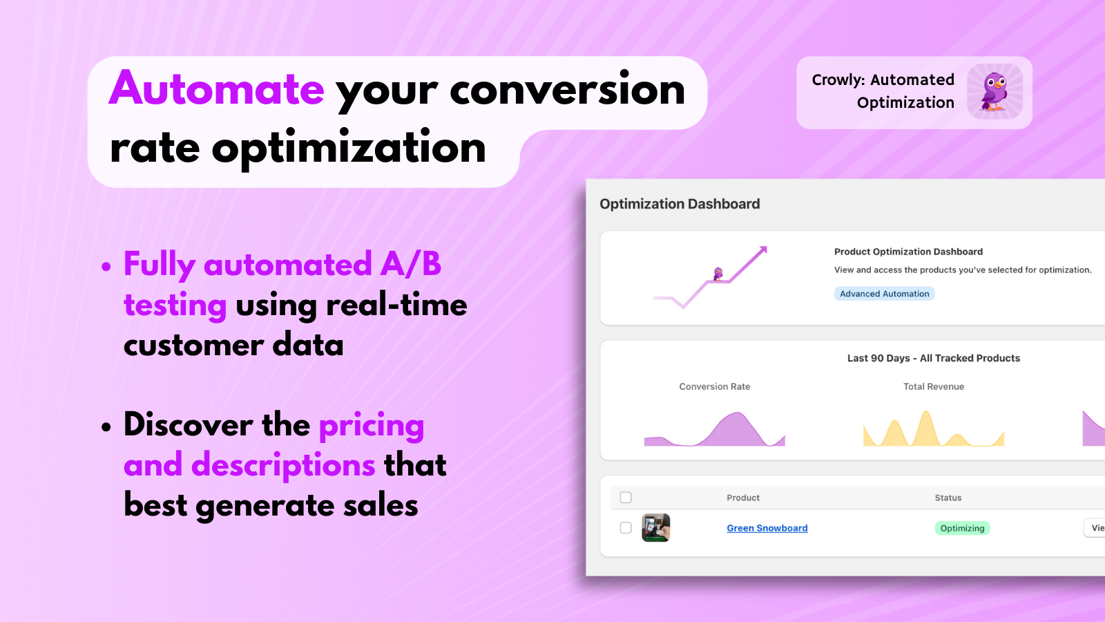 Automatiza tu optimización de la tasa de conversión.