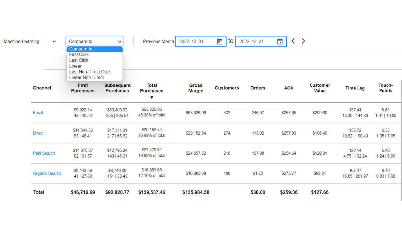 Compare data between different attribution models 