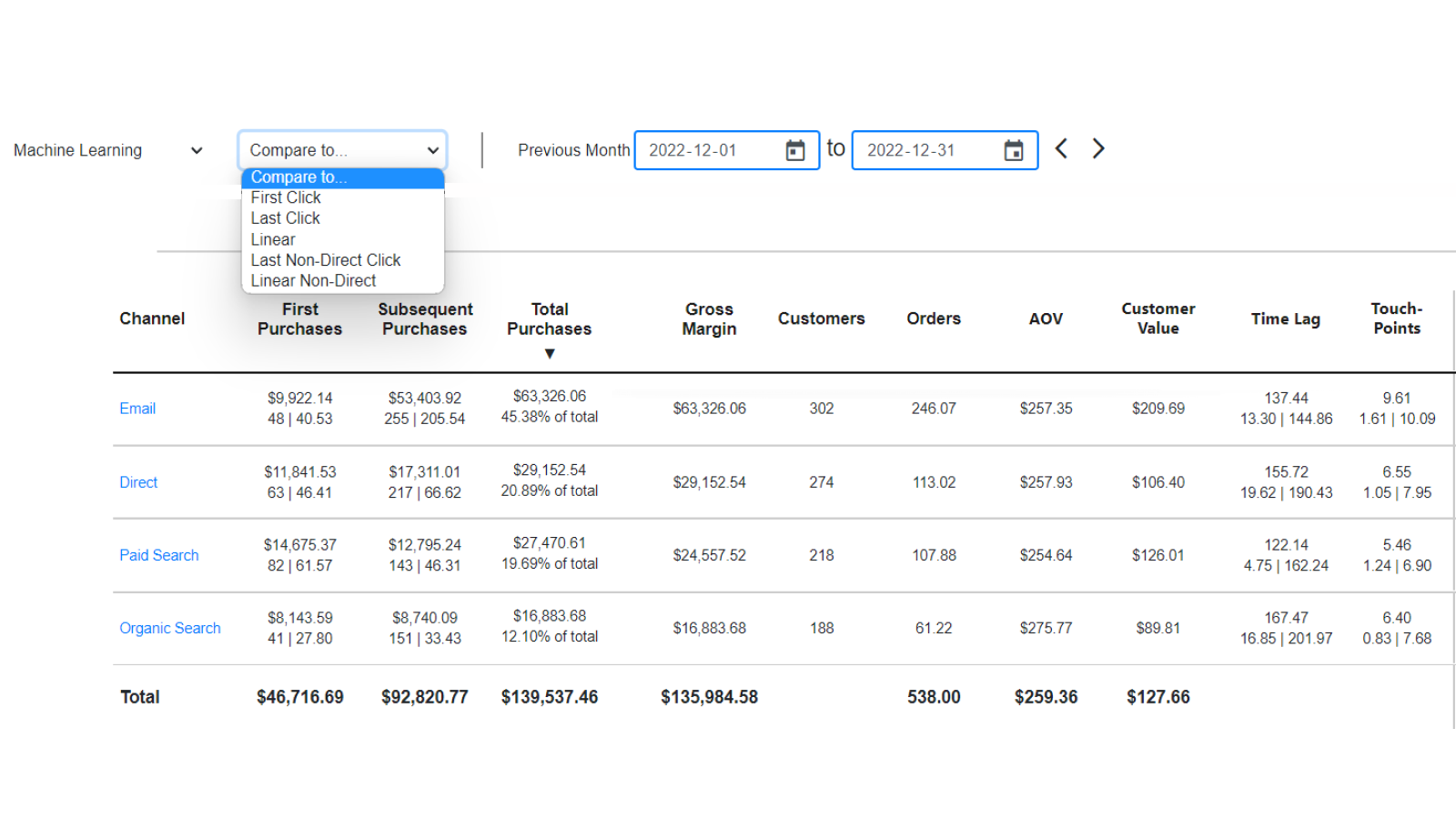 Compare data between different attribution models 