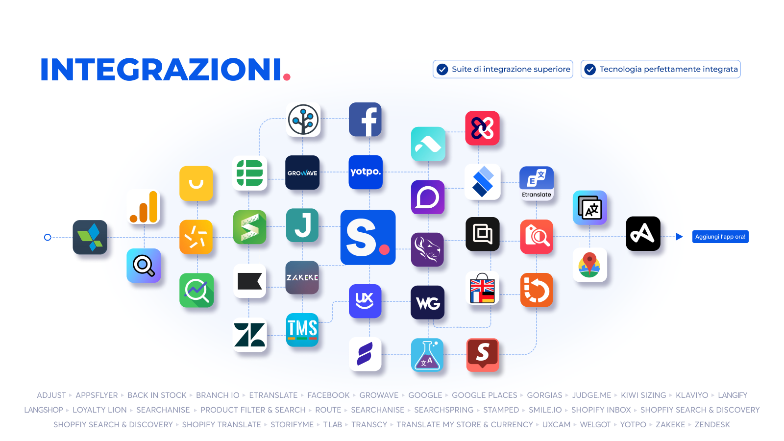 il miglior costruttore di app per dispositivi mobili