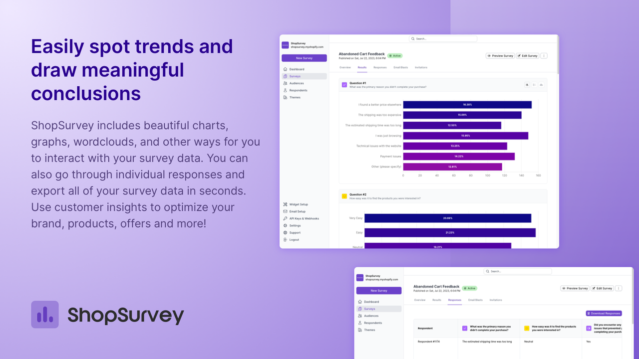 Easily spot trends and draw meaningful conclusions