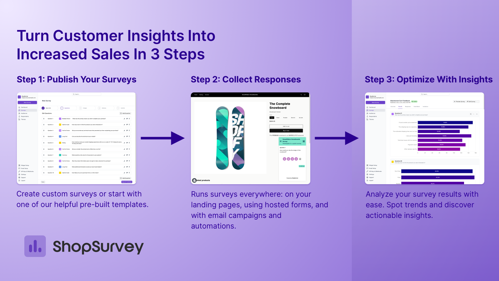 Convierte los conocimientos del cliente en un aumento de las ventas | ShopSurvey