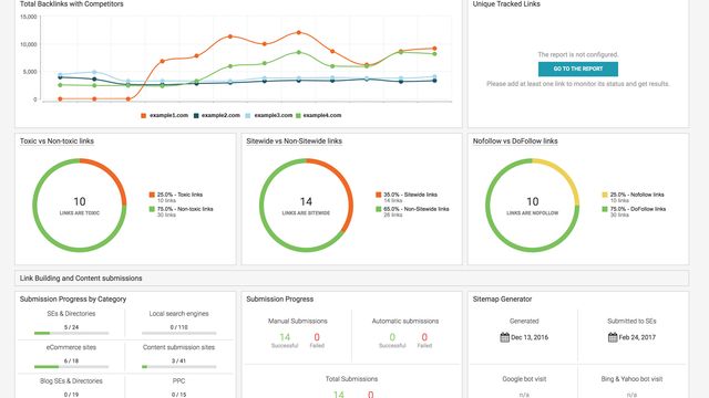 seo audit voor concurrentie, seo analyse tool