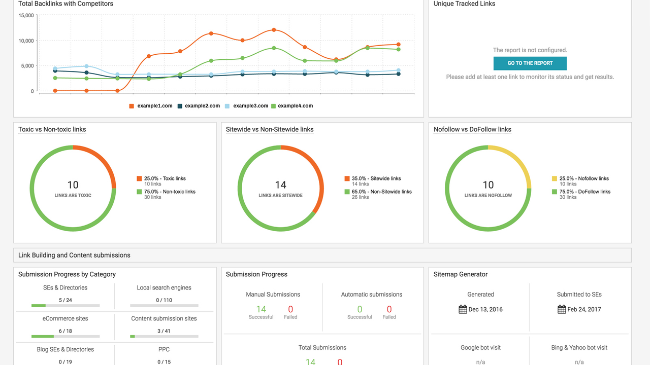 seo technische prüfung, keyword research tool