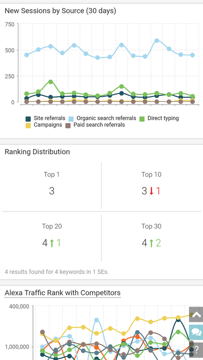 auditoria de seo para concorrência, ferramenta de análise de seo