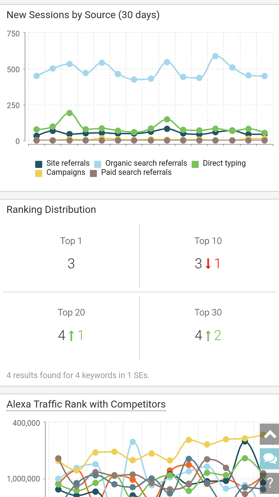 SEO Metriks All‑in‑One SEO Screenshot